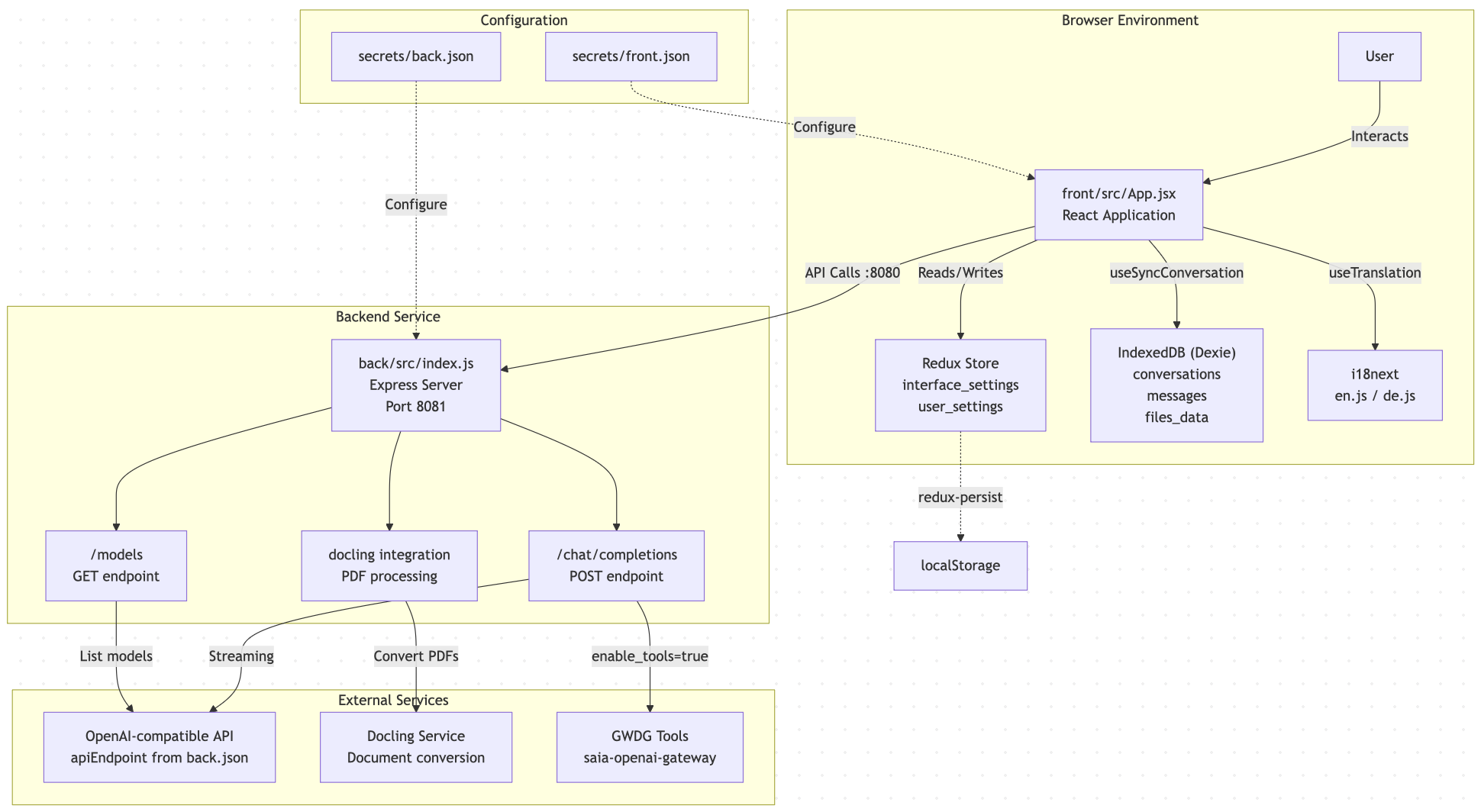 Mermaid diagram